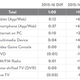 Image for article titled Everyone Is Lying About Not Watching TV